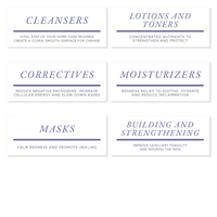 Concept Category Shelf Talker Sets - Inserts Only